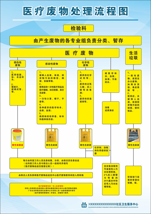 济南肿瘤药品网官网高价回收渠道怎么选？全国收药网app下载安装苹果版避坑指南