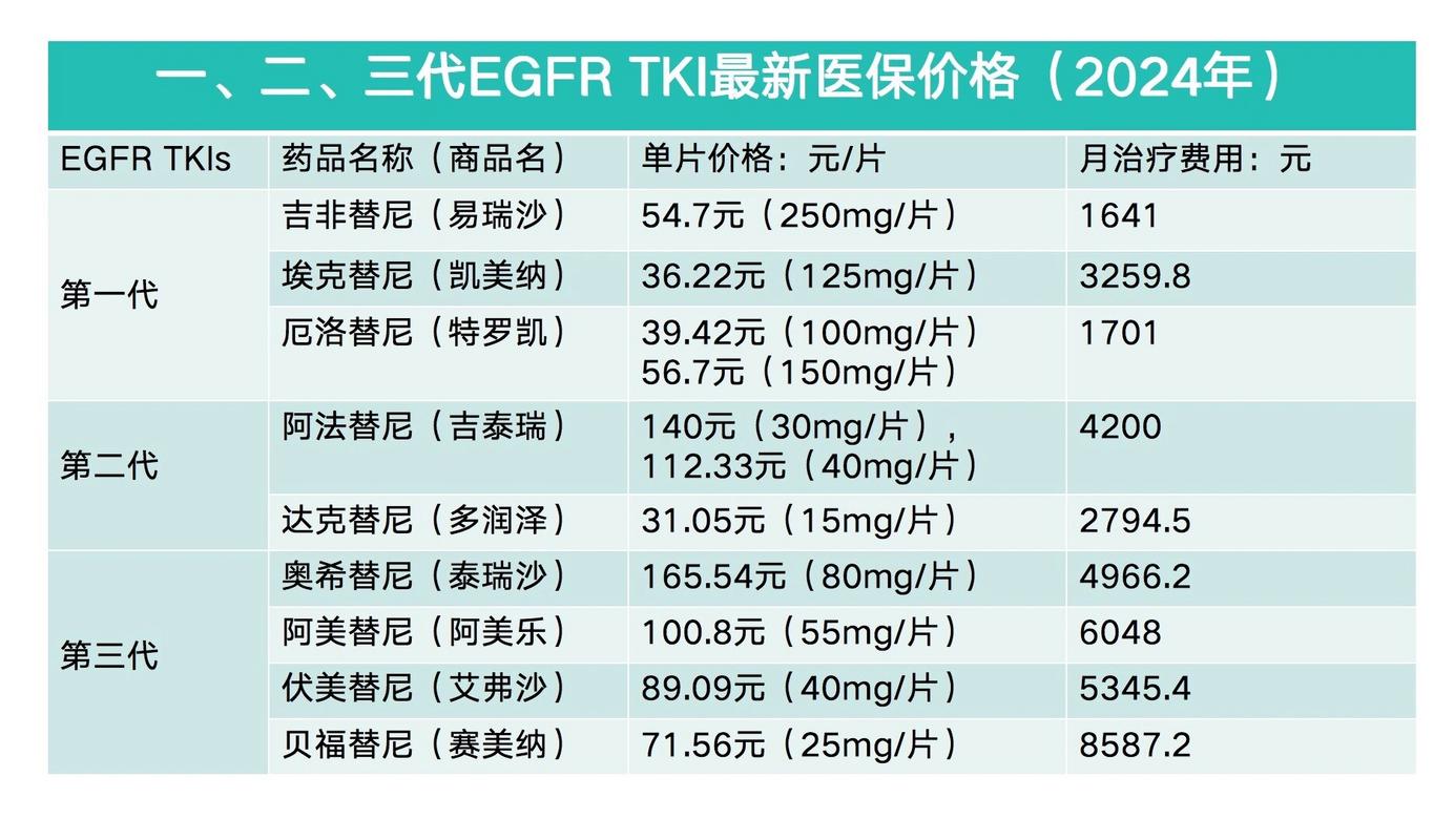 济南肿瘤药价格查询表隐藏玄机，回收价差惊人，病友必看