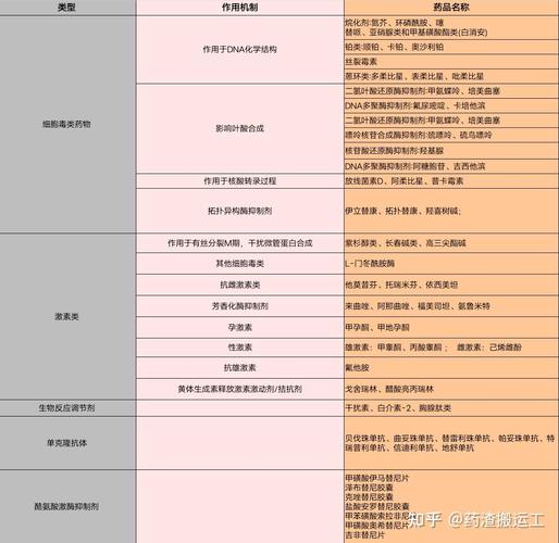 济南揭秘正规回收药全流程：肿瘤患者家庭药品处理正确姿势