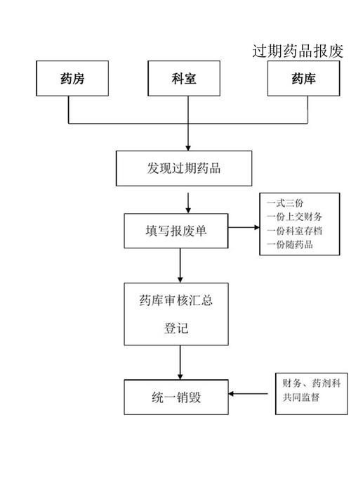 济南揭秘全国个人收药卖药电话背后的真实流程与价值