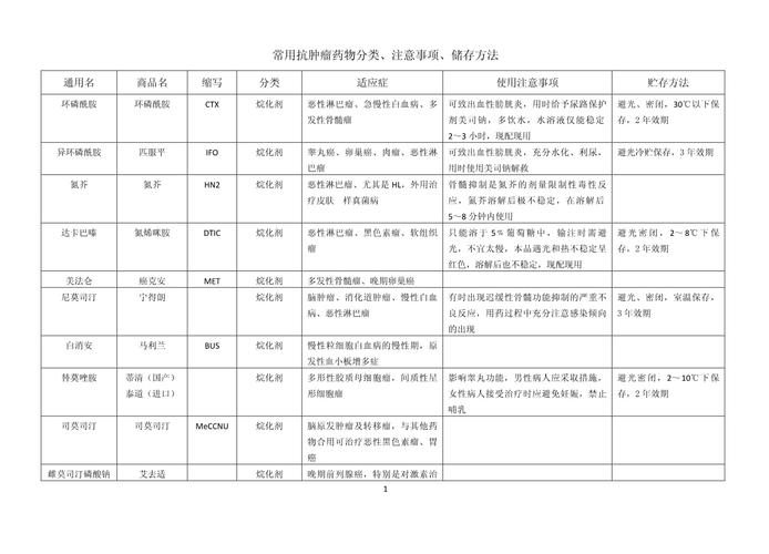 济南揭秘癌症药物回收的正确姿势，手把手教你高效变现闲置肿瘤药品
