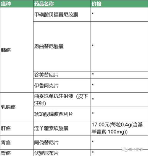 济南2024肿瘤药物公司排名深度解析：选对平台让高价药不再闲置