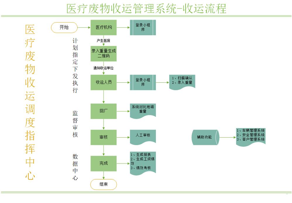 济南揭秘全国收药网官网电话是多少：手把手教你高效对接肿瘤药品回收资源