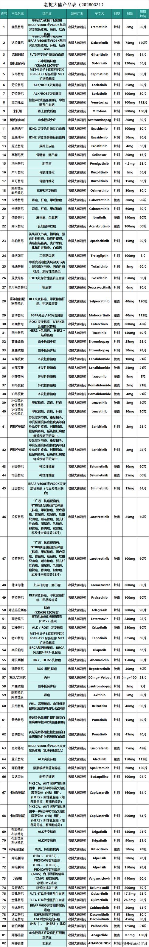 济南吐血整理2024肿瘤药价格排名及高价回收实操指南，建议收藏