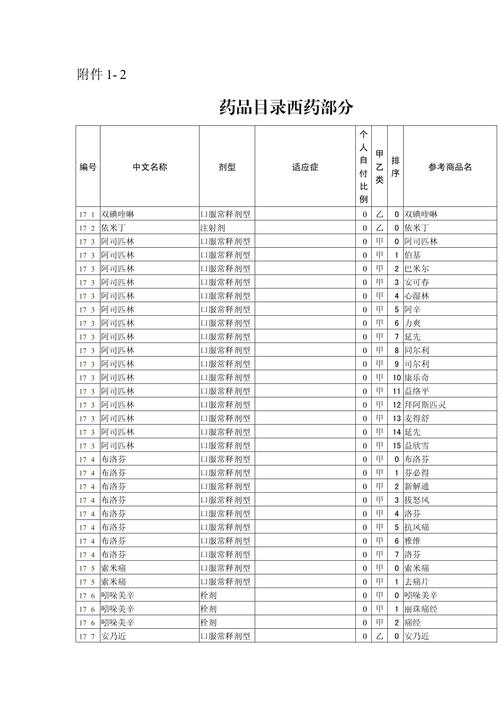 济南吐血整理最新版肿瘤药品目录建议收藏备用