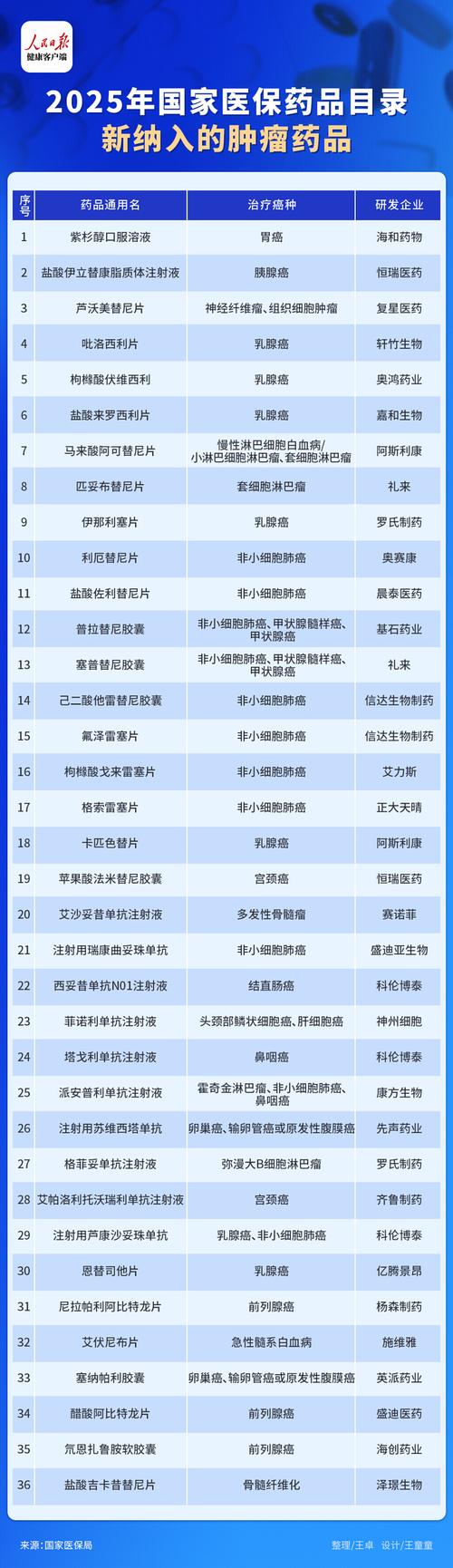 济南吐血整理！济南肿瘤药目录及高价回收指南建议收藏